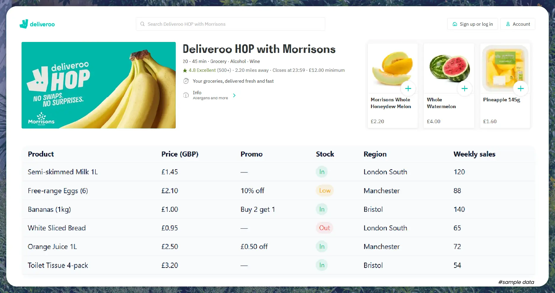 Why Scraping Deliveroo Hop Data Matters?